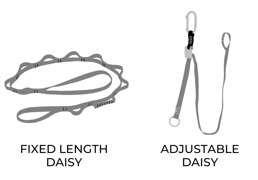 Daisy Chains